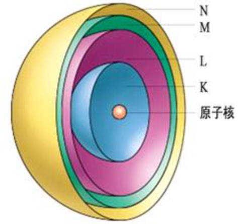 电子层示意图