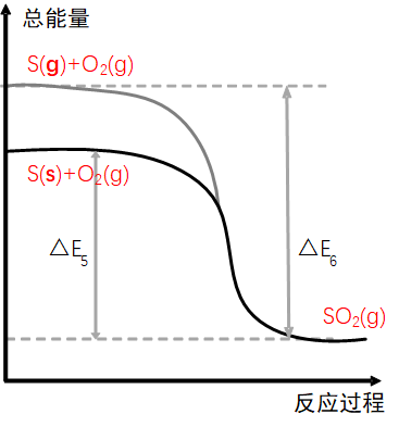 化学变化过程中能量的变化